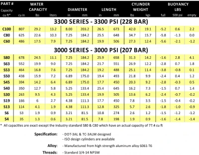 Catalina Aluminum 6 Tank - Image 3