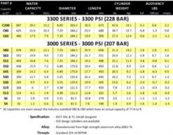 Catalina Aluminum 13 Tank